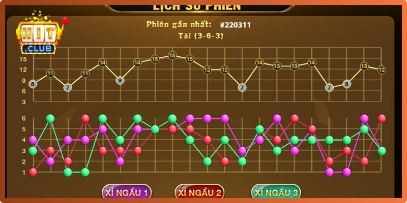 Nguyên tắc tuân thủ khi soi cầu tại Hitclub