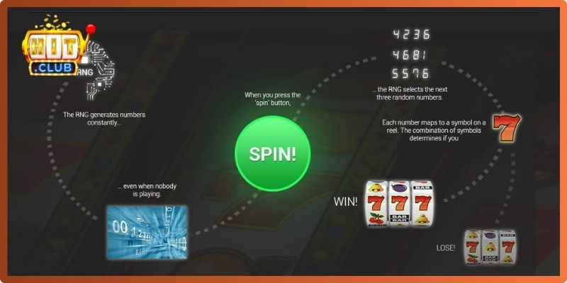 Đánh giá Hitclub có uy tín không với công nghệ RNG đảm bảo công bằng